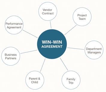 Dunamis - 7Habits (H4) win-win