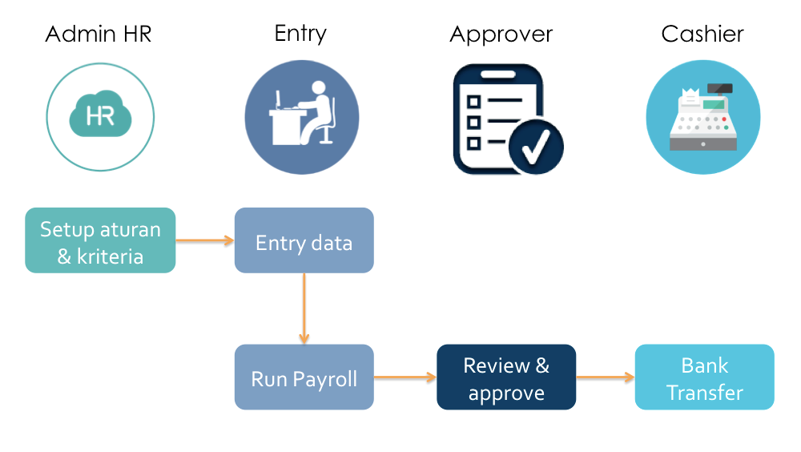HC Payroll Management