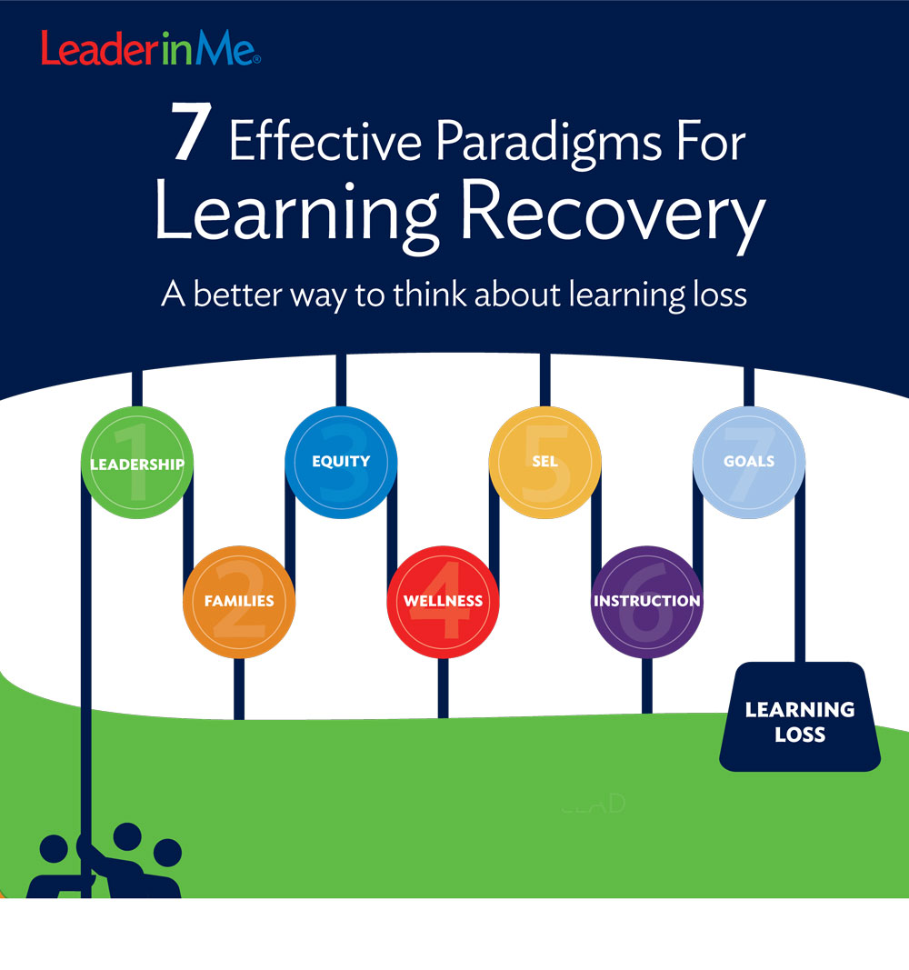 7 Paradigms for Learning Recovery