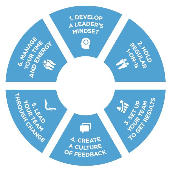 The 6 Critical Practices